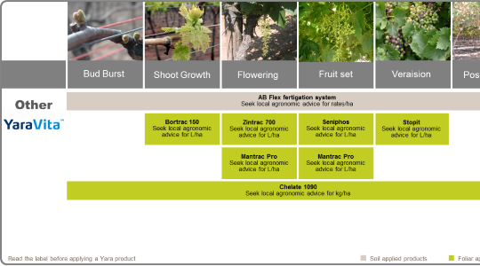 Table Grape Fertilizer Program - Liquid