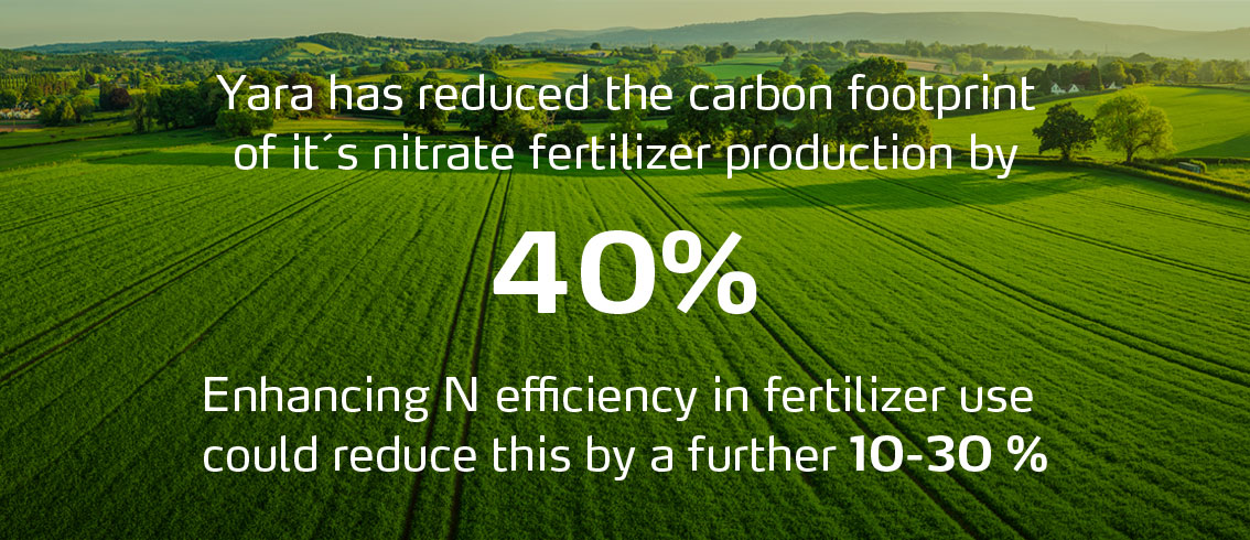 Yara has reduced carbon footprint in production of fertilizer by 40%