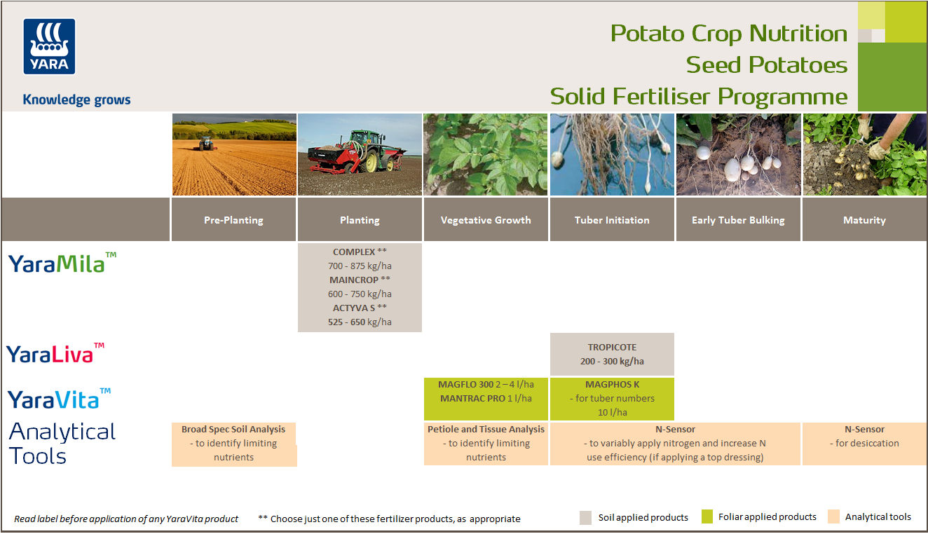 Seed Potato Crop Nutrition Programme